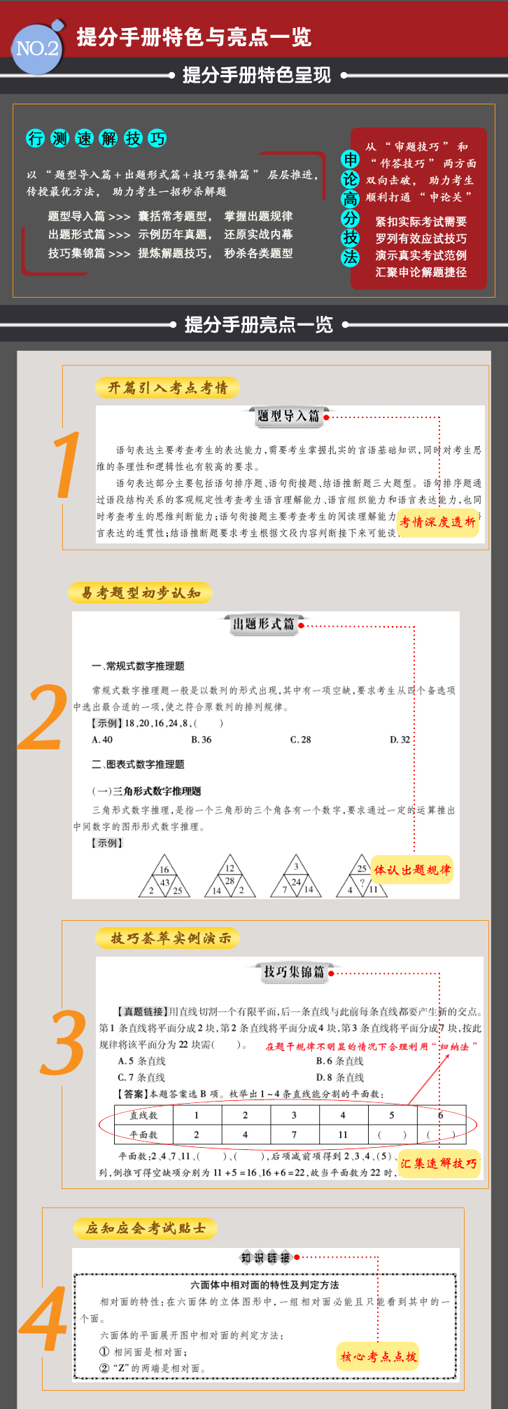 四川提分手冊亮點