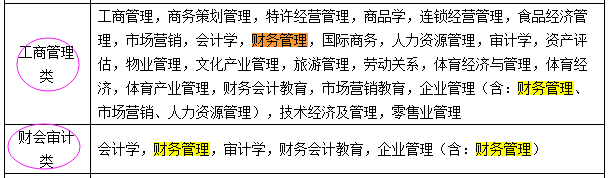 國考報名:“專業屬于什么大類?” 兩步查到 國考報名:“專業屬于什么大類?” 兩步查到